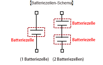 Batteriezellen-Schema