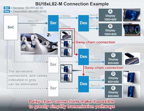 BU18xL82-M Connection Example