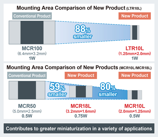 Mounting Area Comparison of New Product