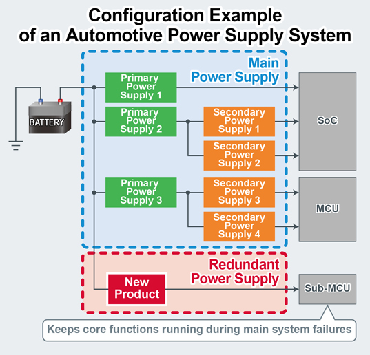 Configuration Example
of an Automotive Power Supply System