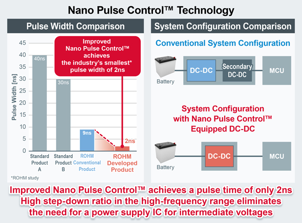 Nano Pulse Control™ Technology