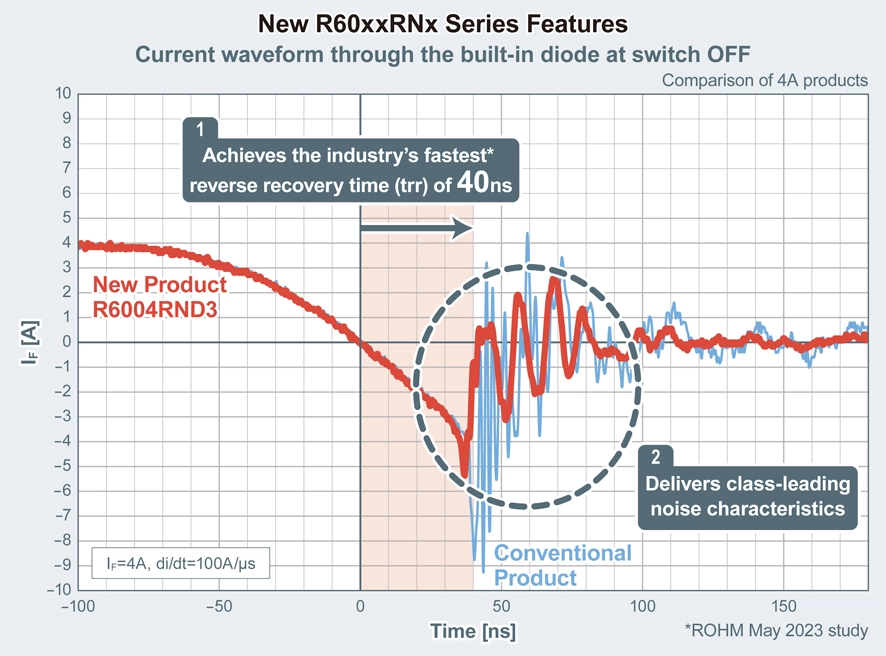 New R60xxRNx Series Features