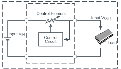 Linearregler