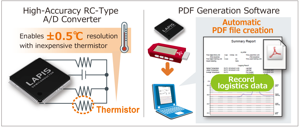 High-Accuracy RC-Type A/D Converter, PDF Generation Software