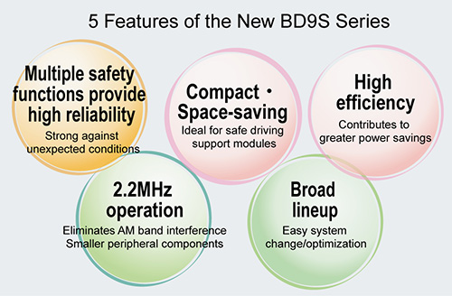5 Features of the New BD9S Series