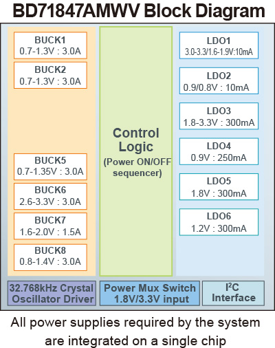 BD71847AMWV Block Diagram