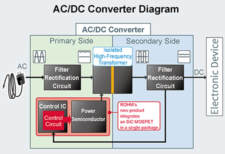 AC/DC Converter Diagram