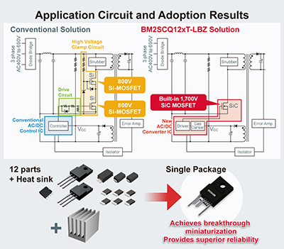 Application Circuit and Adoption Results