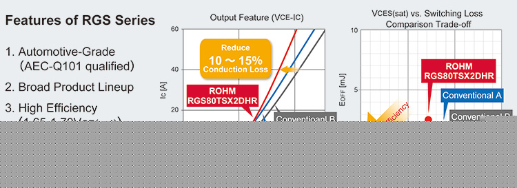 Features of RGS Series
