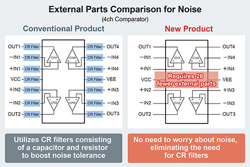 External Parts Comparison for Noise