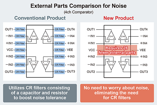 External Parts Comparison for Noise