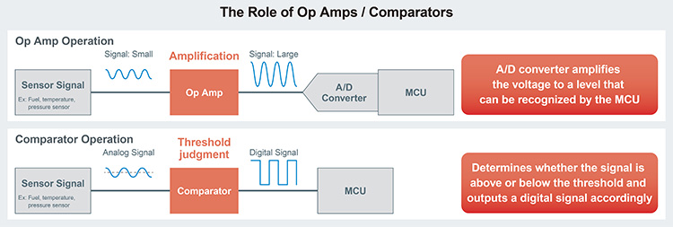 The Role of Op Amps/Comparators