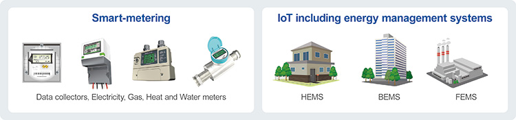 Smart-metering - IoT including energy management systems