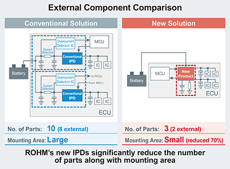 External Component Comparison