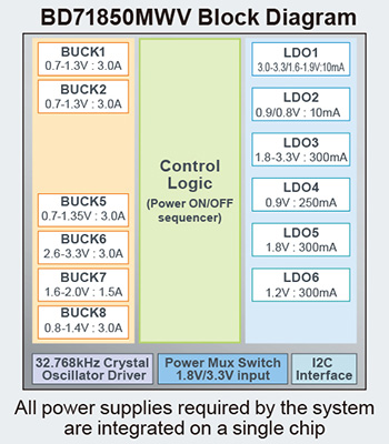 BD71850MWV Block Diagram