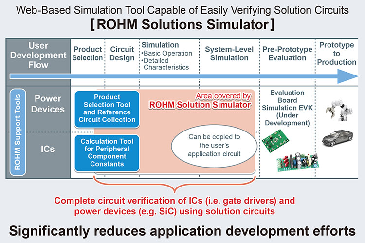 ROHM Solutions Simulator