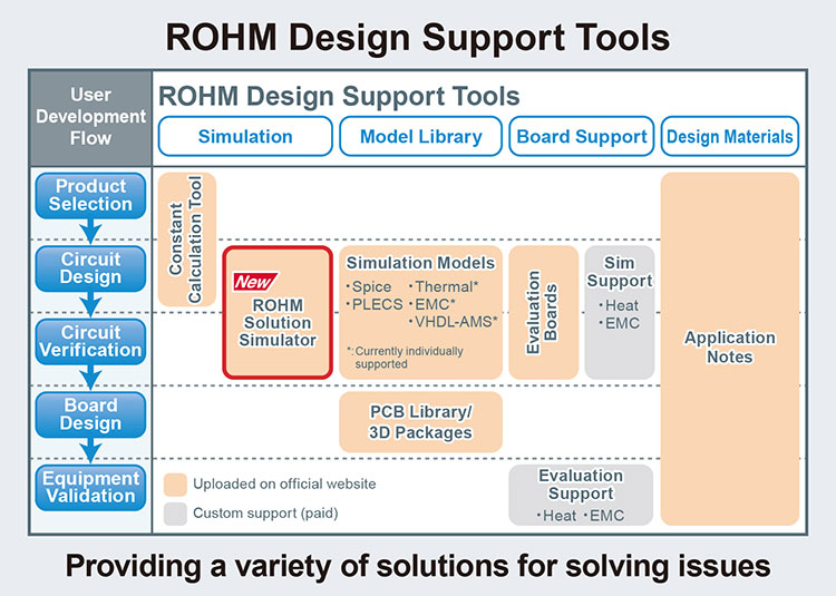 ROHM Design Support Tools