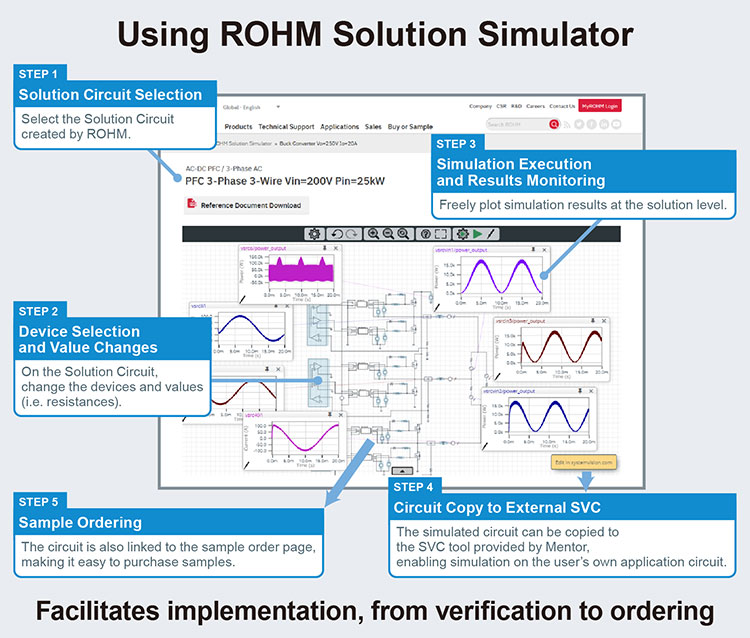 Using ROHM Solution Simulator