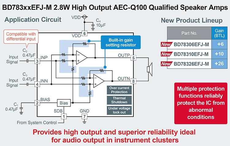 BD783xxEFJ-M 2.8W High Output AEC-Q100 Qualified Speaker Amps