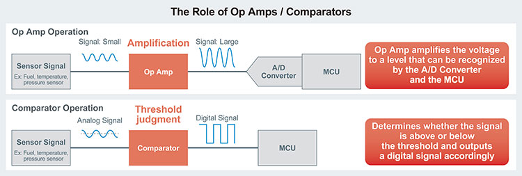 The Role of Op Amps/Comparators