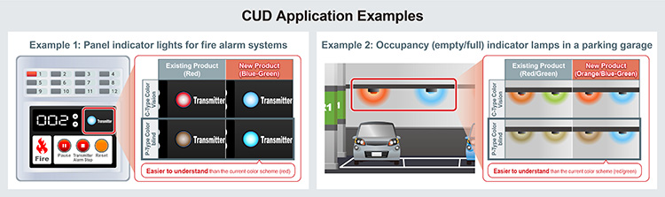 CUD Application Examples