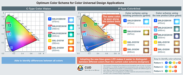 Optimum Color Scheme for Color Universal Design Applications