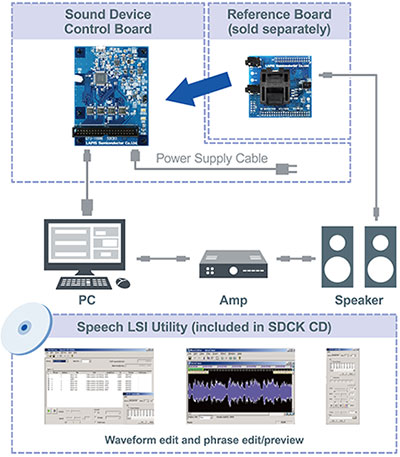 SDCK3 Development Tool