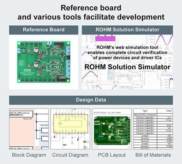 Reference board and various tools facilitate development