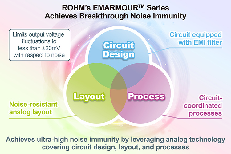 ROHM's EMARMOUR™ Series Achieves Breakthrough Noise Immunity