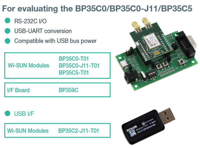 For evaluating the BP35C0/BP35C0-J11/BP35C5