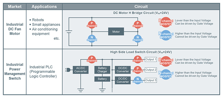 Application and Circuit Diagram