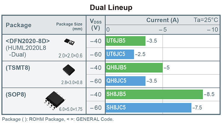 Dual Lineup