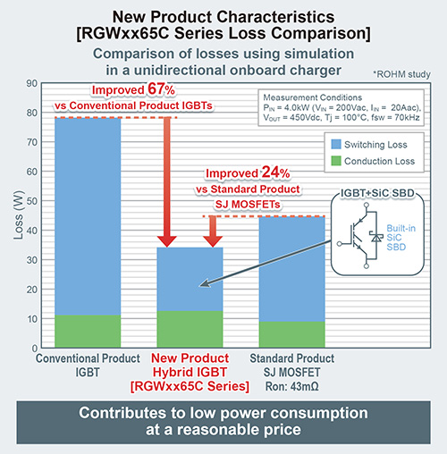 New Product Characteristics