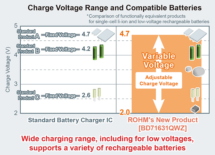 BD71631QWZ Advantages