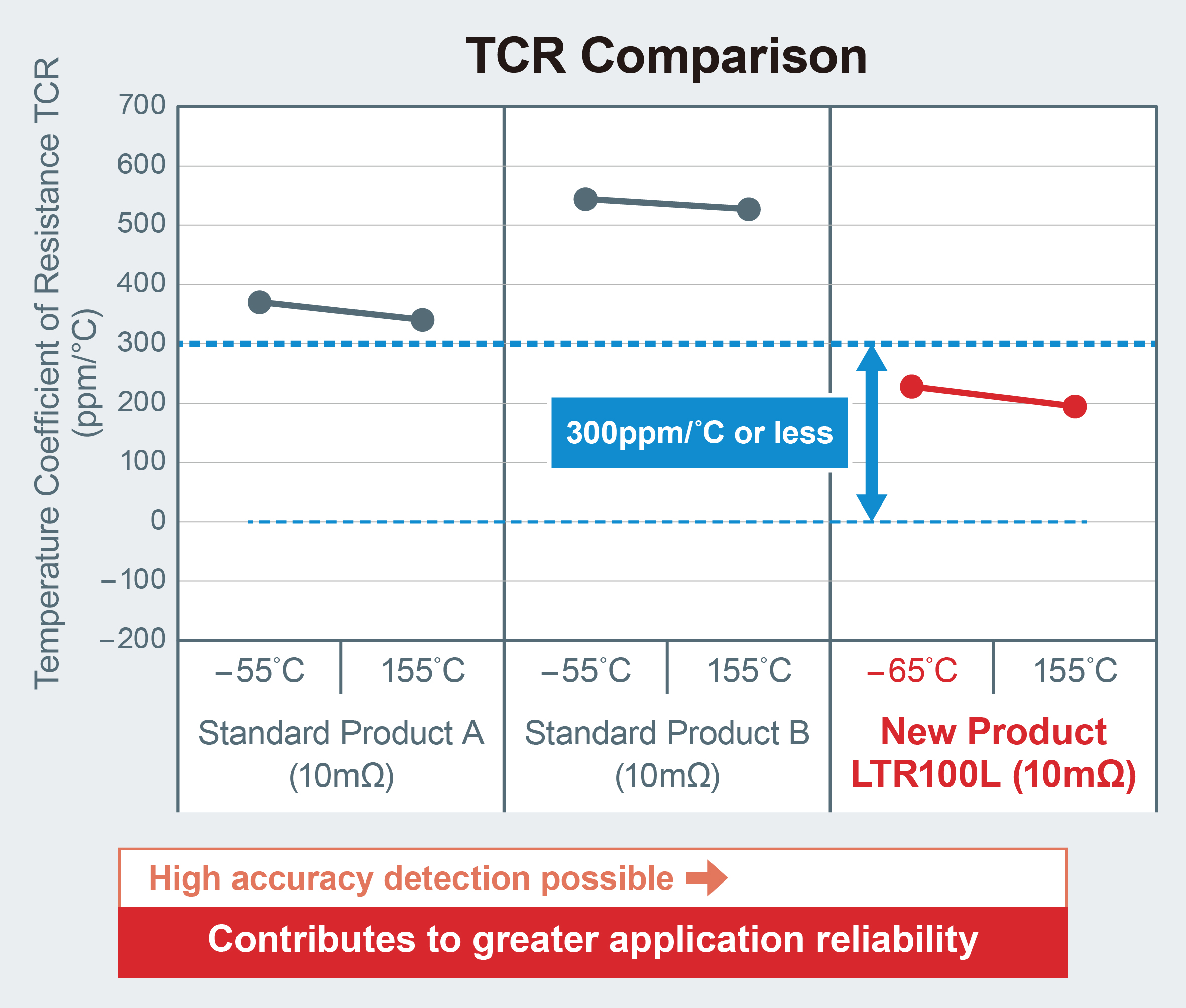 TCR Comparison