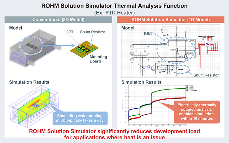 ROHM Solution Simulator Thermal Analysis Function