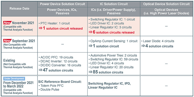 List of supported solution circuits