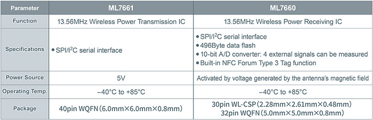 Product Specs