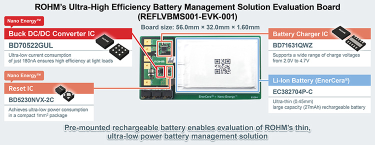 ROHM's Ultra-High Efficiency Battery Management Solution Evaluation Board
