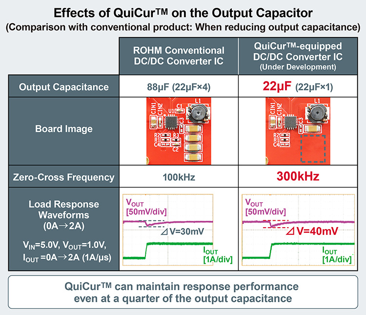 Effects of QuiCur™ on the Output Capacitor