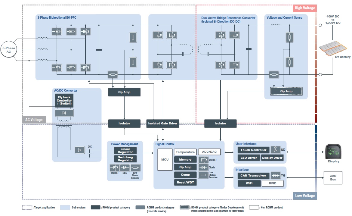 Block Diagram