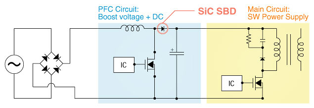 PFC Circuit