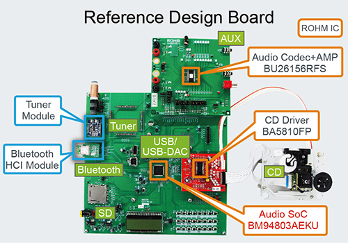 Reference Design Board