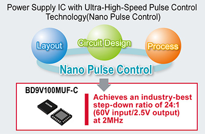 Power Supply IC with Ultra-High-Speed Pulse Control Technology (Nano Pulse Control)