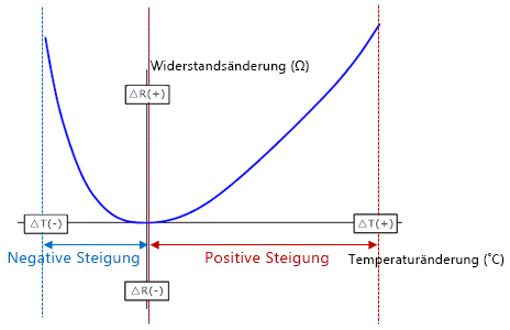 Widerstände — Grundwissen Elektronik