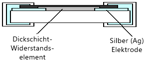 Querschnittsdiagramm eines Dickschicht-Chipwiderstands (MCR-Serie)