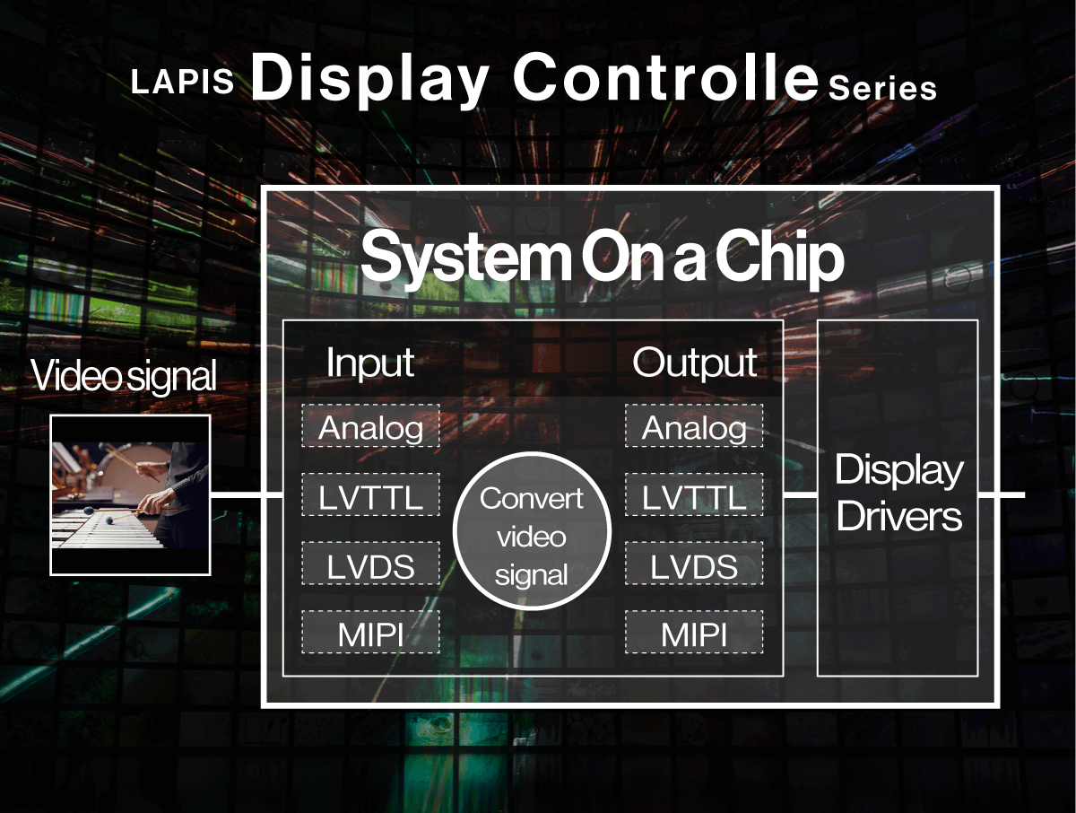 Lapis Technology Video Interface LSI