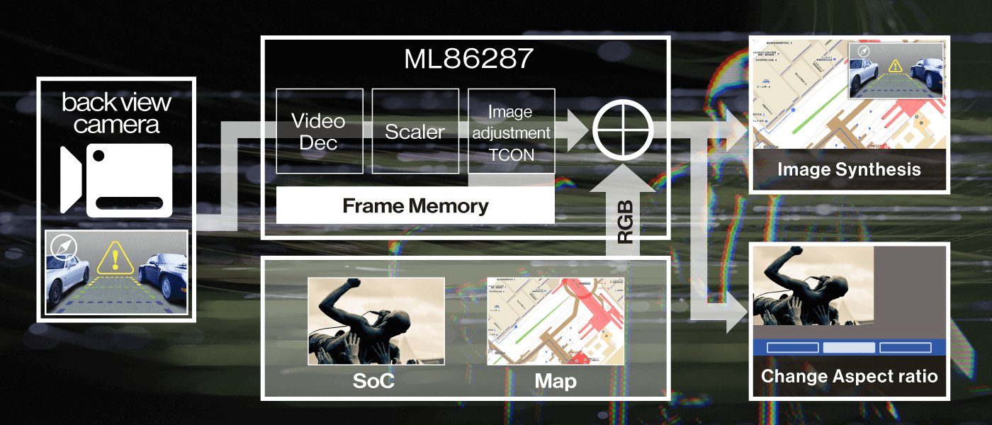 Supports image synthesis and aspect ratio conversion with built-in frame memory