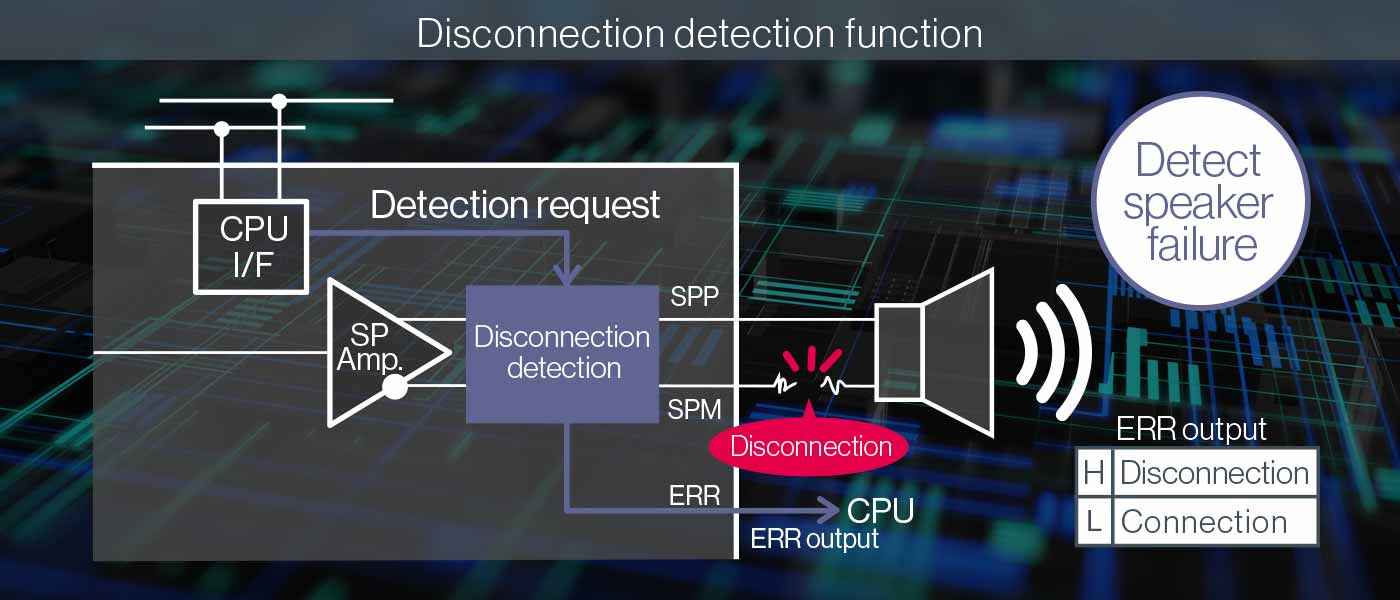 Disconnection detection function