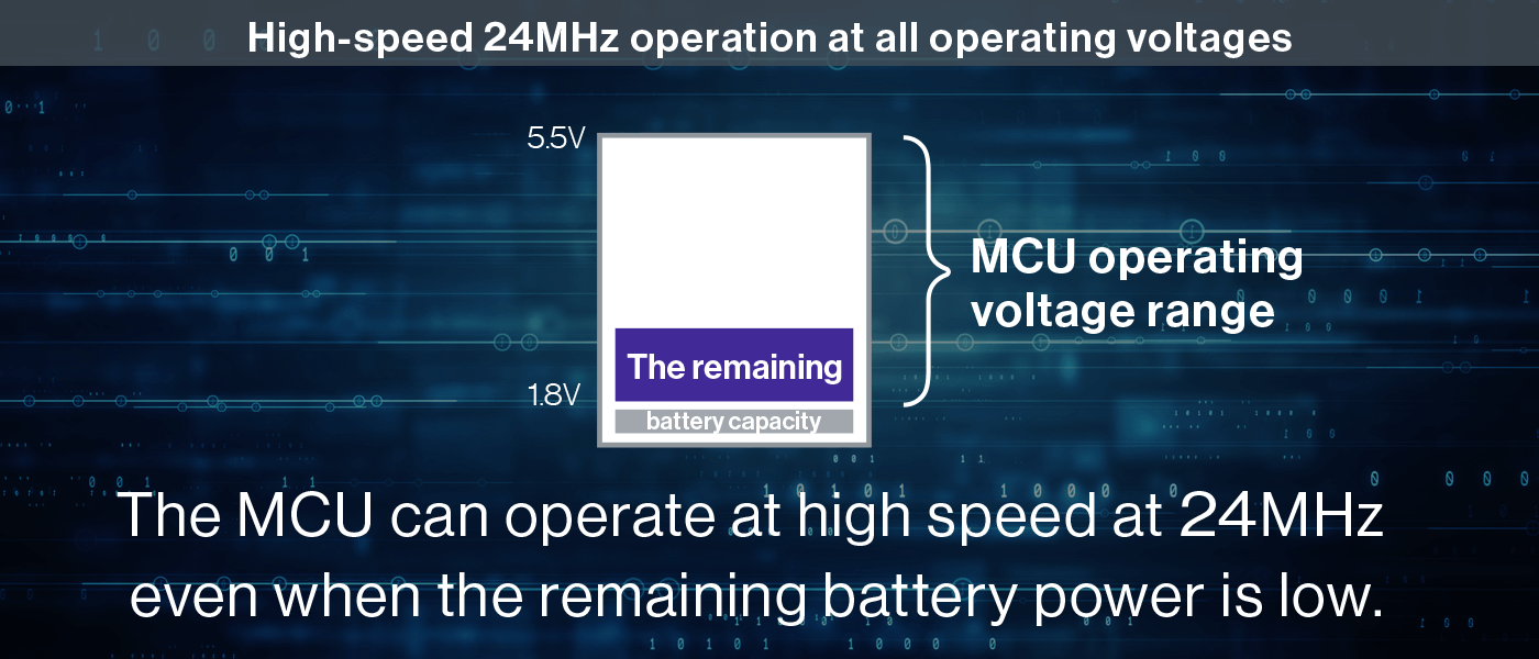 Enables high-speed 24MHz operation at all operating voltages